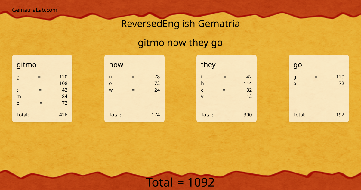 gitmo now they go in reversedEnglish Gematria